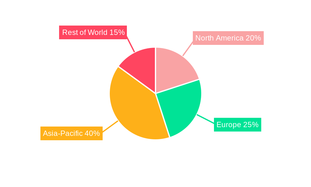 Spinning Machinery Industry Market Share by Region - Global Geographic Distribution