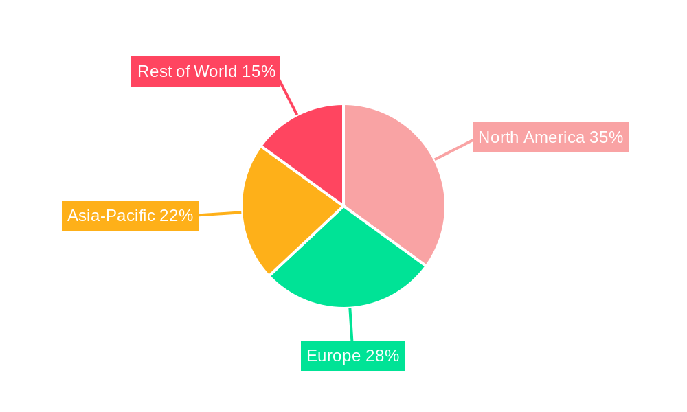 Sports Coaching Market Market Share by Region - Global Geographic Distribution