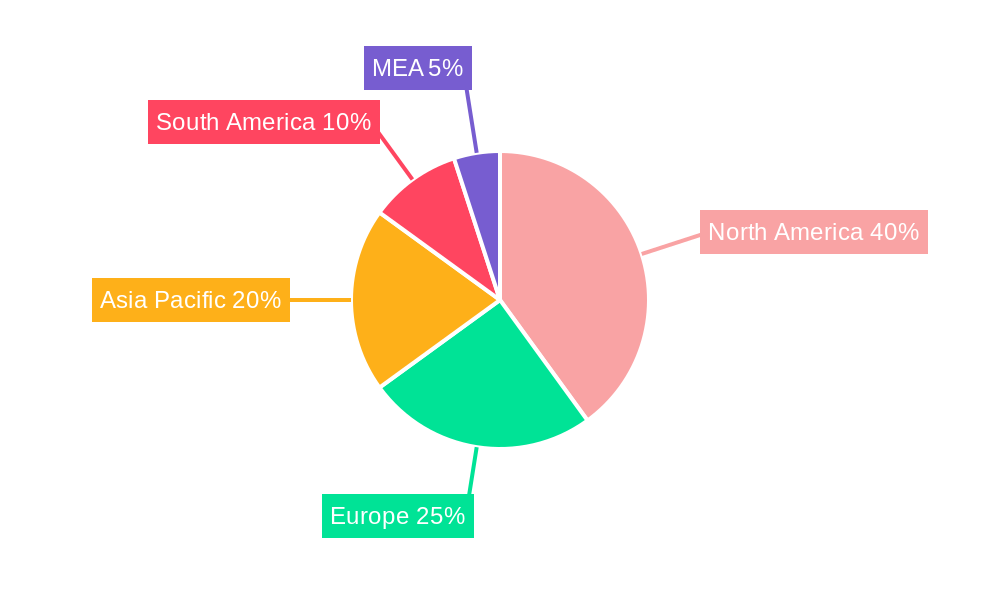 Stimulation Materials Market Market Share by Region - Global Geographic Distribution