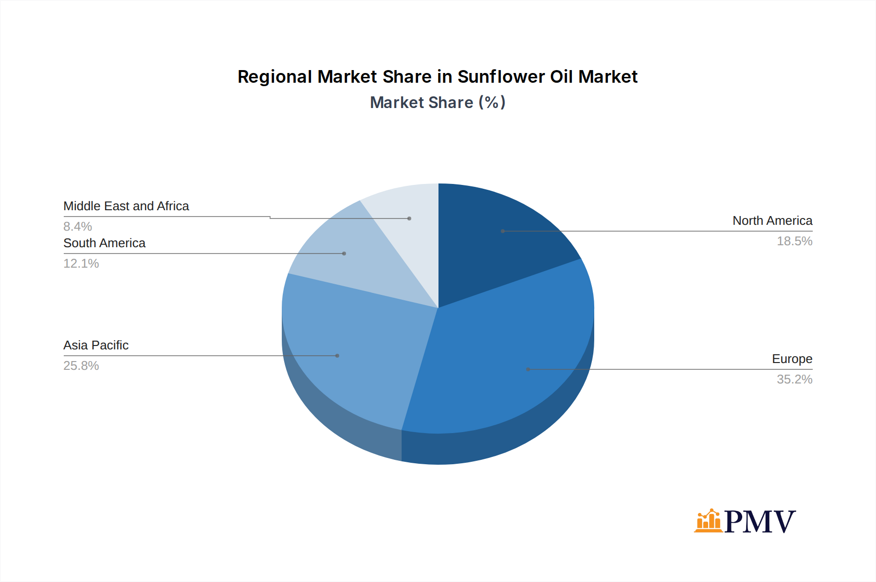 Sunflower Oil Market Market Share by Region - Global Geographic Distribution