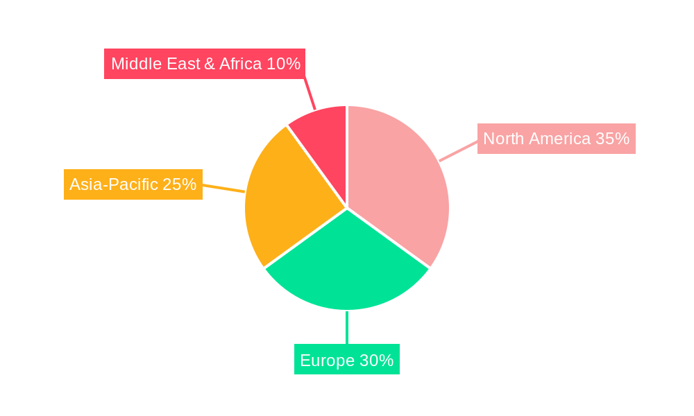 Supercars Market Market Share by Region - Global Geographic Distribution