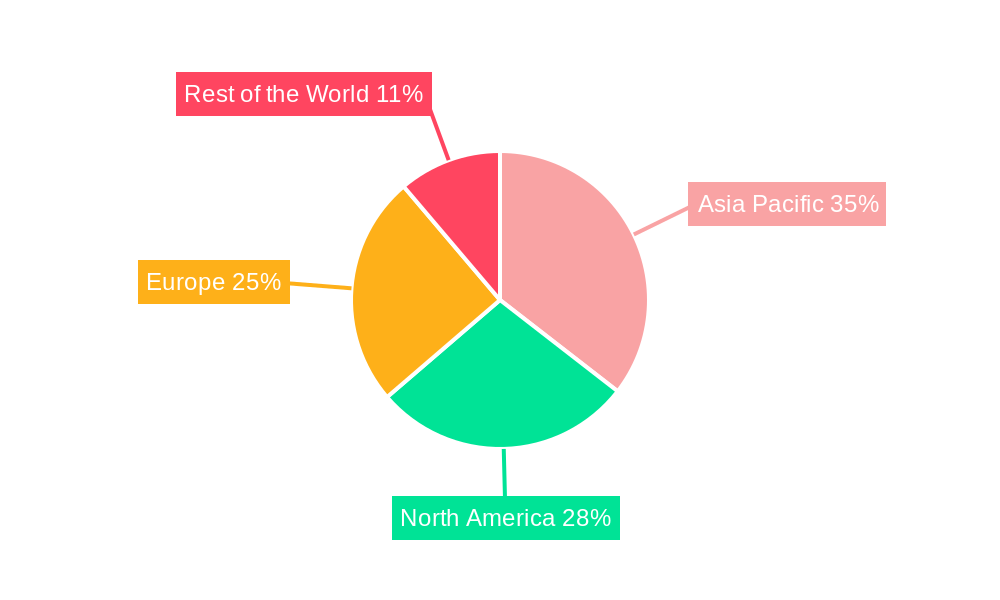 TPS Industry Market Share by Region - Global Geographic Distribution