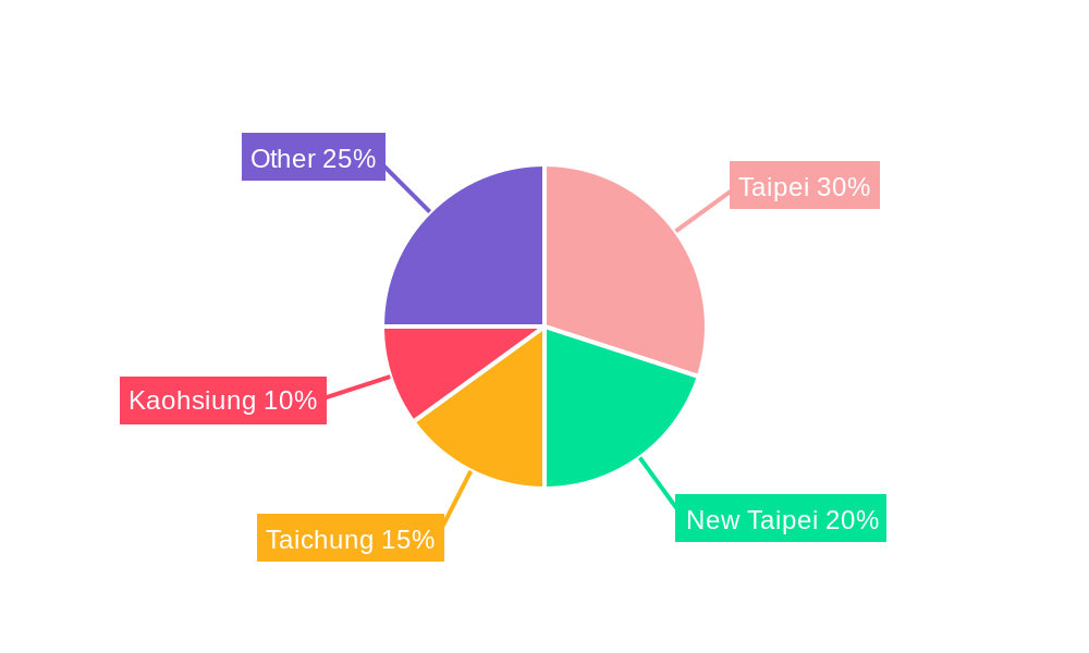 Taiwan Retail Industry Market Share by Region - Global Geographic Distribution