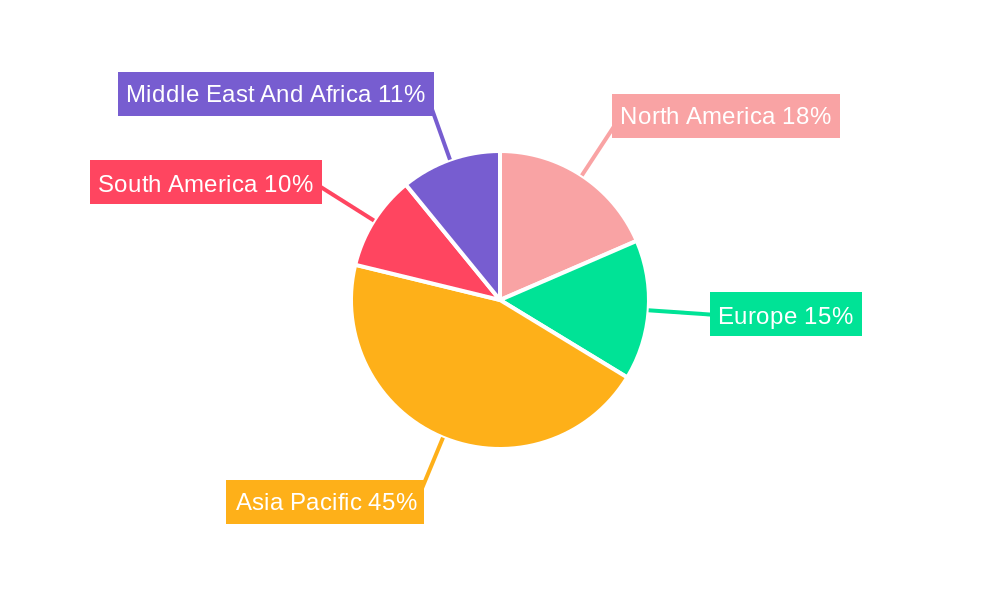 Taro Market Market Share by Region - Global Geographic Distribution