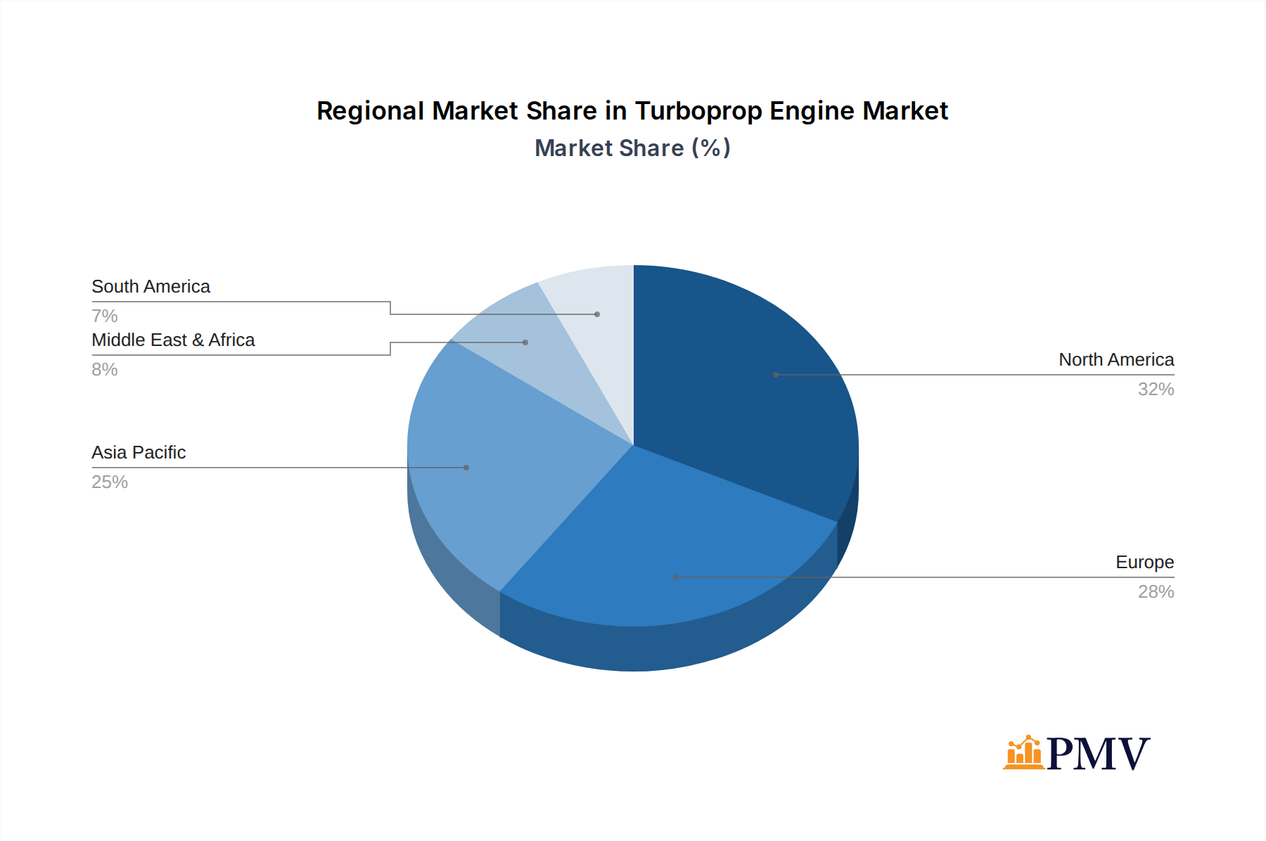 Turboprop Engine Market Market Share by Region - Global Geographic Distribution