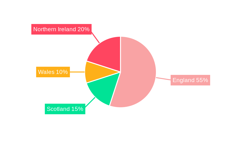 U.K. Digital Healthcare Industry Market Share by Region - Global Geographic Distribution
