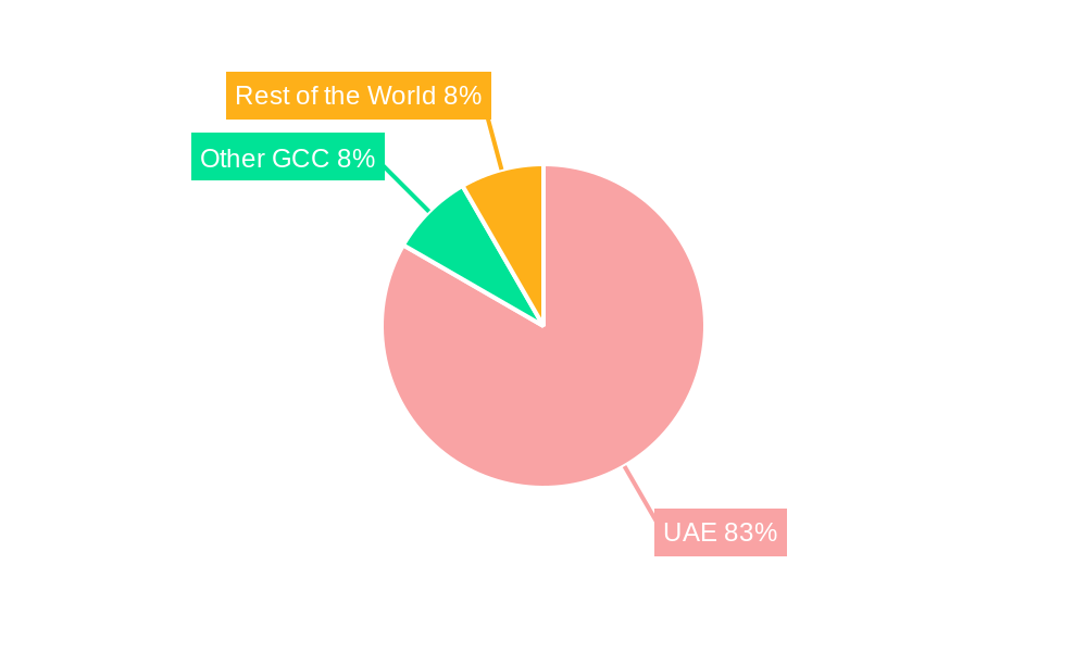 UAE MICE Market Market Share by Region - Global Geographic Distribution