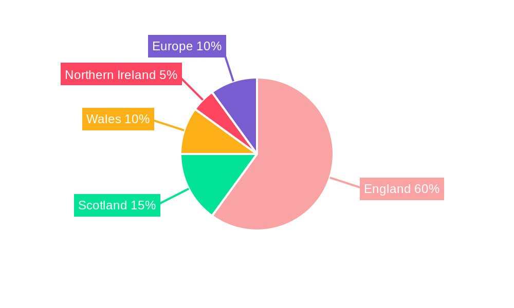 UK Homeware Industry Market Share by Region - Global Geographic Distribution