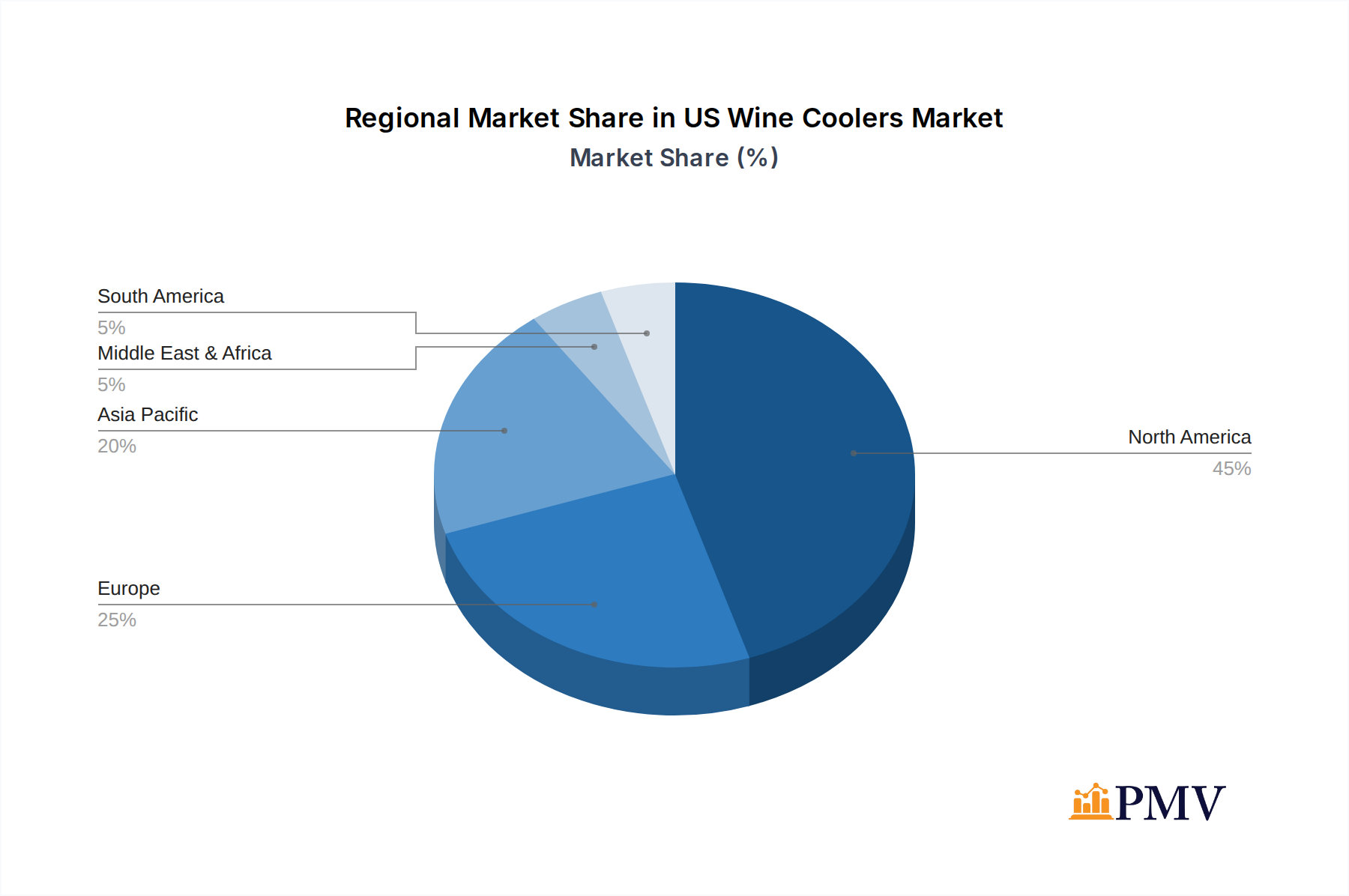 US Wine Coolers Market  Market Share by Region - Global Geographic Distribution