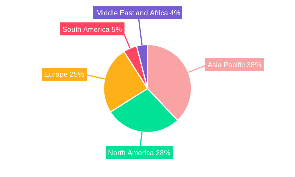 UV Absorber Industry Market Share by Region - Global Geographic Distribution