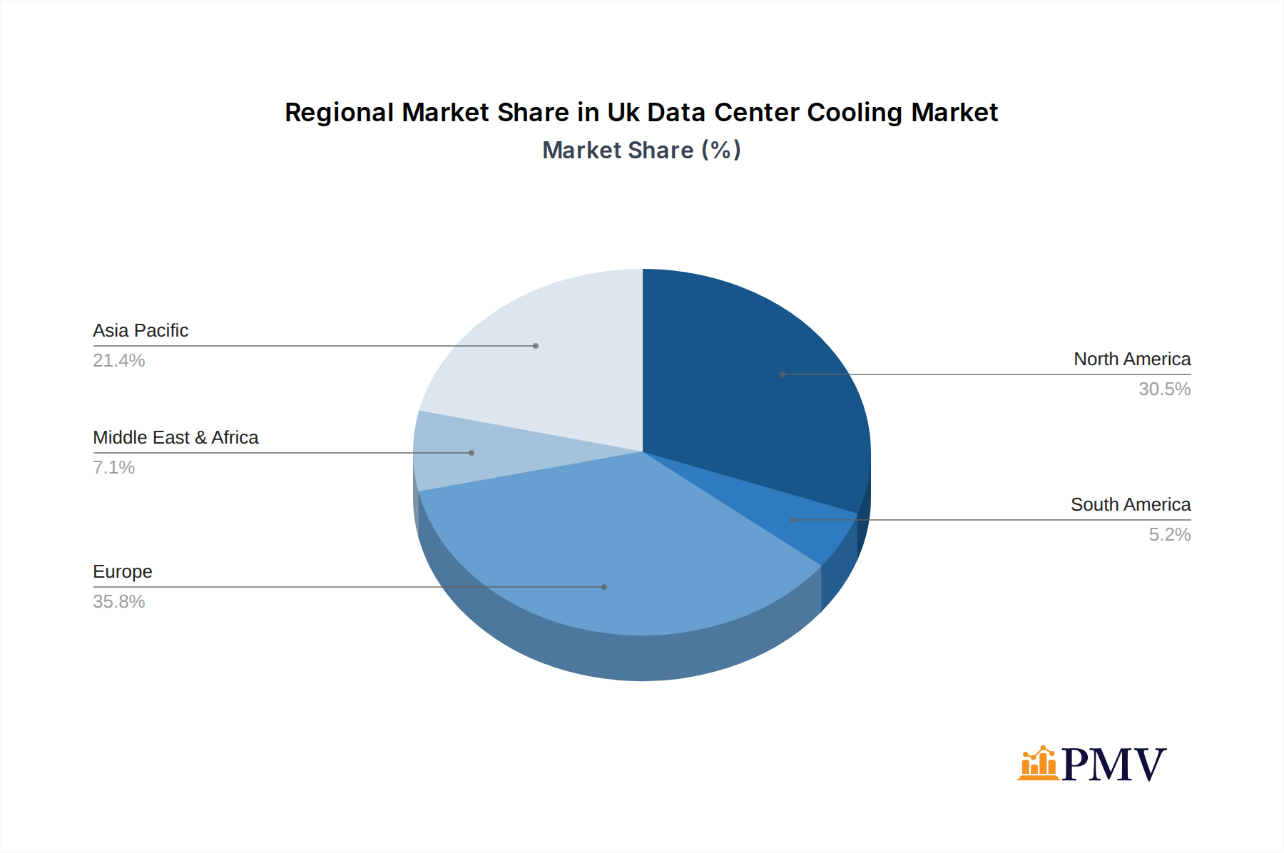Uk Data Center Cooling Market Market Share by Region - Global Geographic Distribution