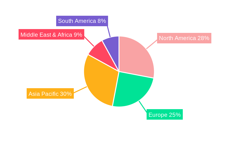 Ultrasonic Show-B Diagnostic Equipment Market Share by Region - Global Geographic Distribution