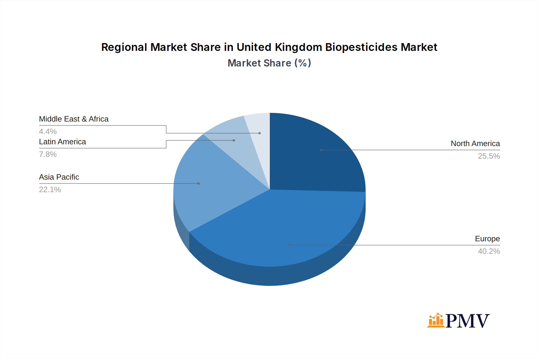United Kingdom Biopesticides Market Market Share by Region - Global Geographic Distribution