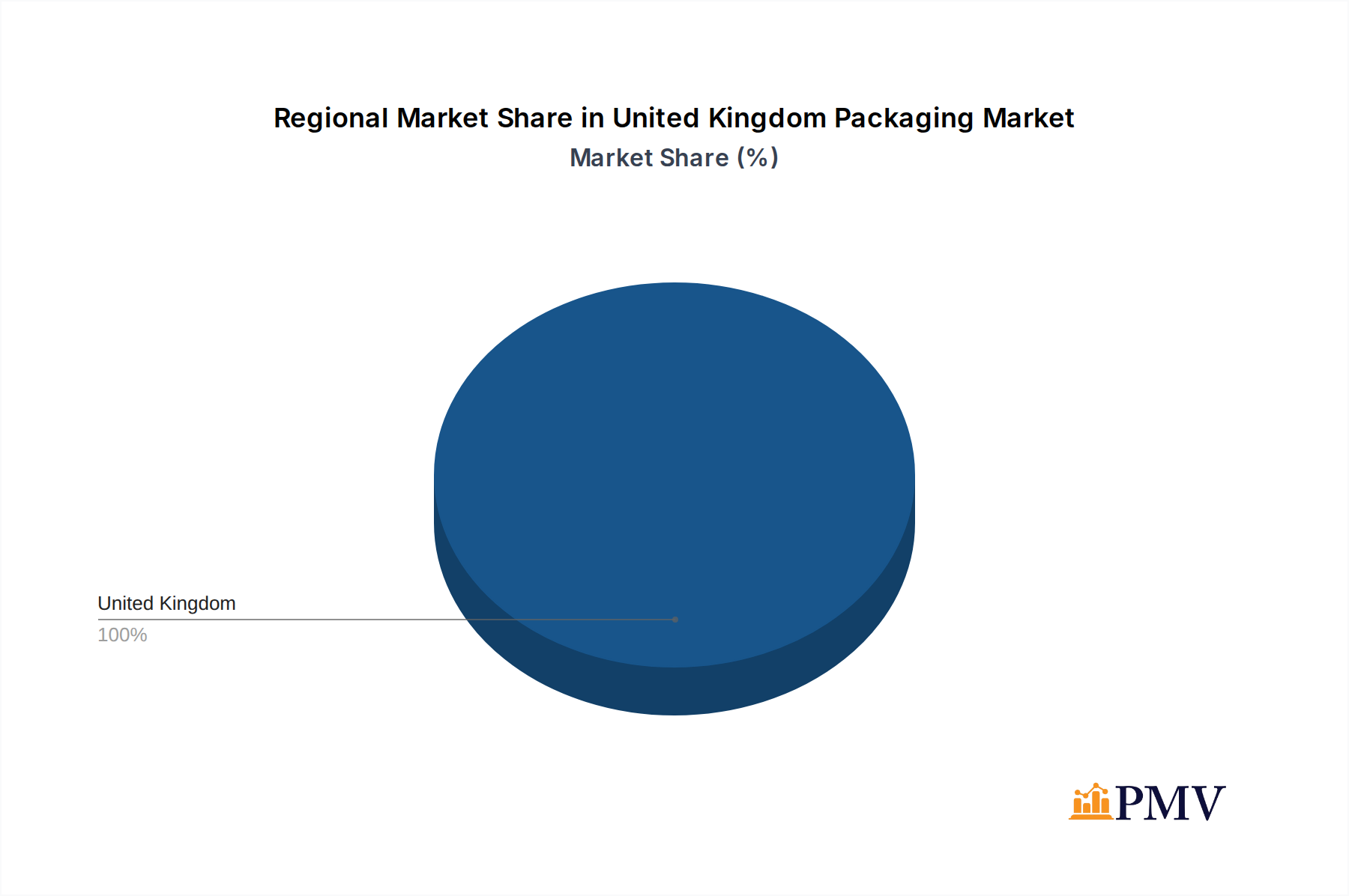 United Kingdom Packaging Market Market Share by Region - Global Geographic Distribution