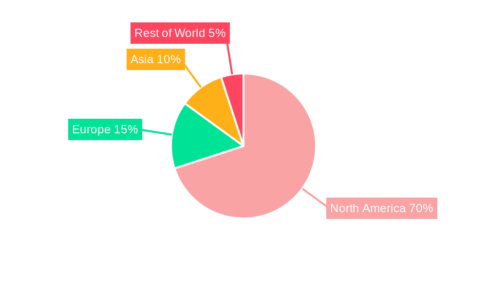 United States Sports Promoter Market  Market Share by Region - Global Geographic Distribution