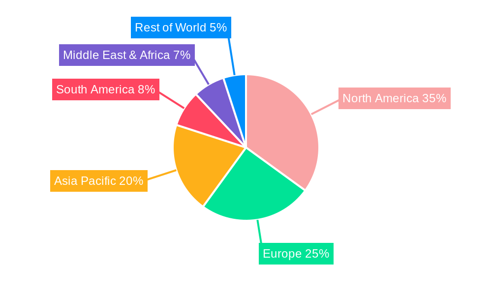 Urologic Endoscopy Market Share by Region - Global Geographic Distribution
