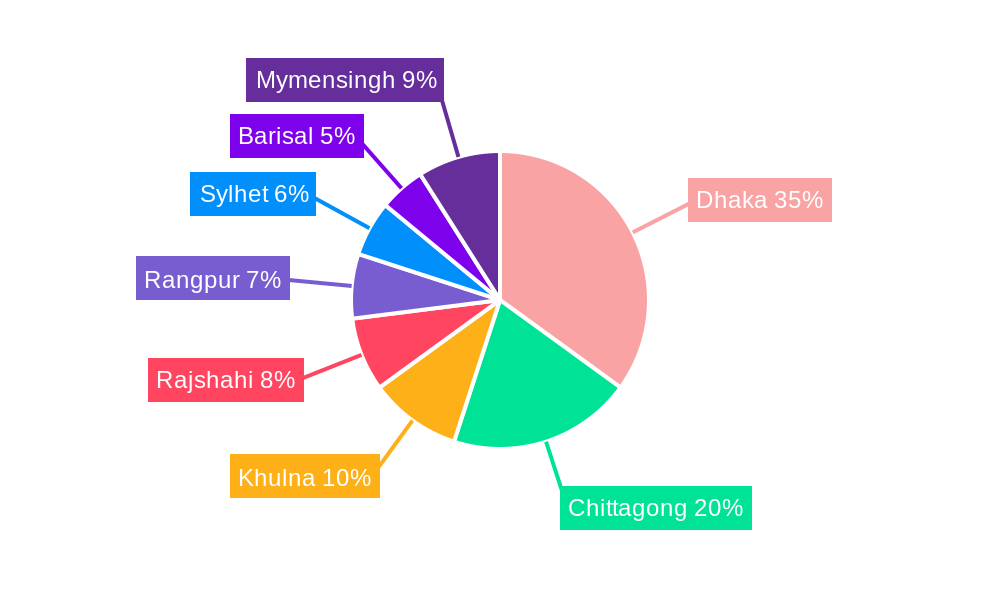 Vehicle Insurance Market in Bangladesh Market Share by Region - Global Geographic Distribution
