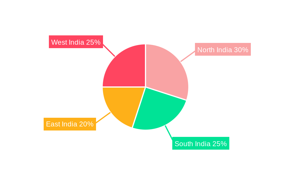 Veterinary Market in India Market Share by Region - Global Geographic Distribution