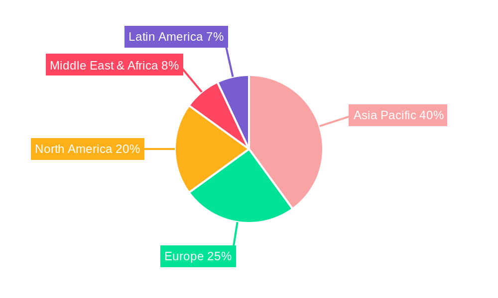pp woven sacks Market Share by Region - Global Geographic Distribution
