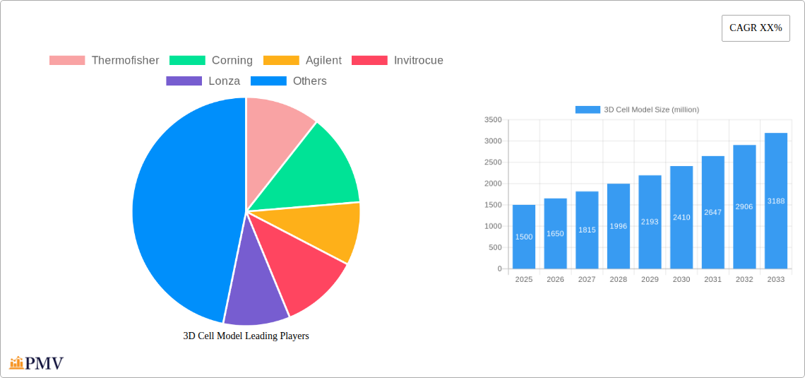 3D Cell Model Research Report - Market Overview and Key Insights