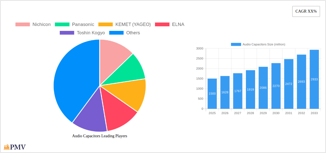 Audio Capacitors Research Report - Market Overview and Key Insights
