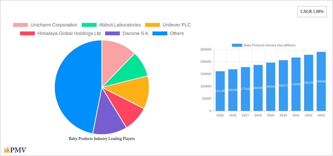 Baby Products Industry Research Report - Market Overview and Key Insights