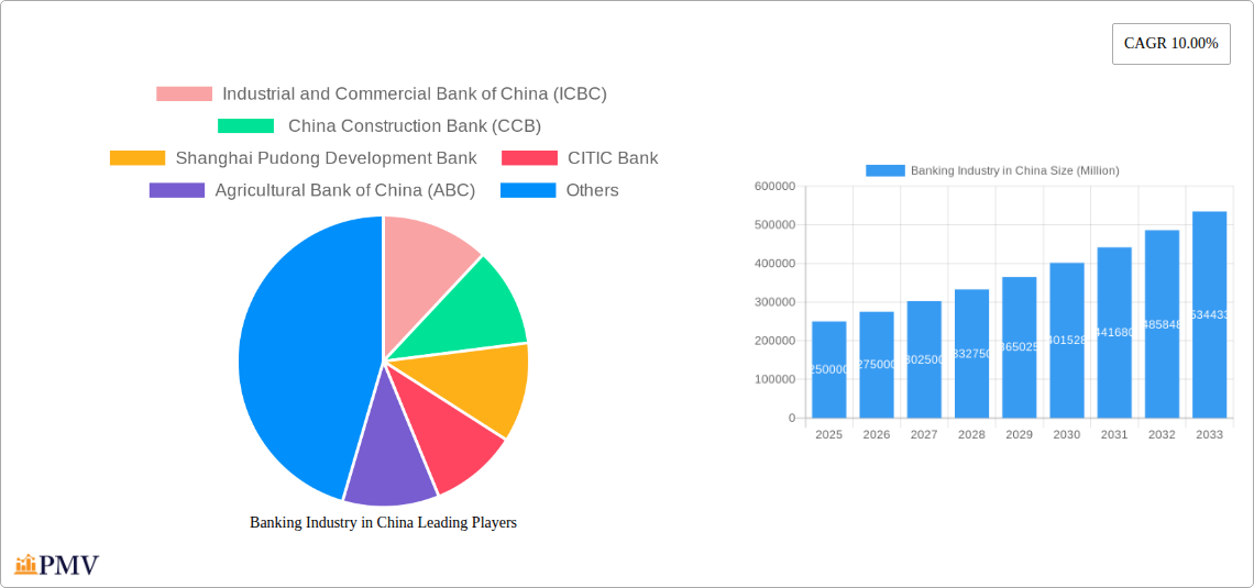 Banking Industry in China Research Report - Market Overview and Key Insights