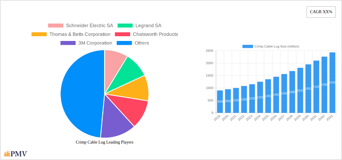 Crimp Cable Lug Research Report - Market Overview and Key Insights