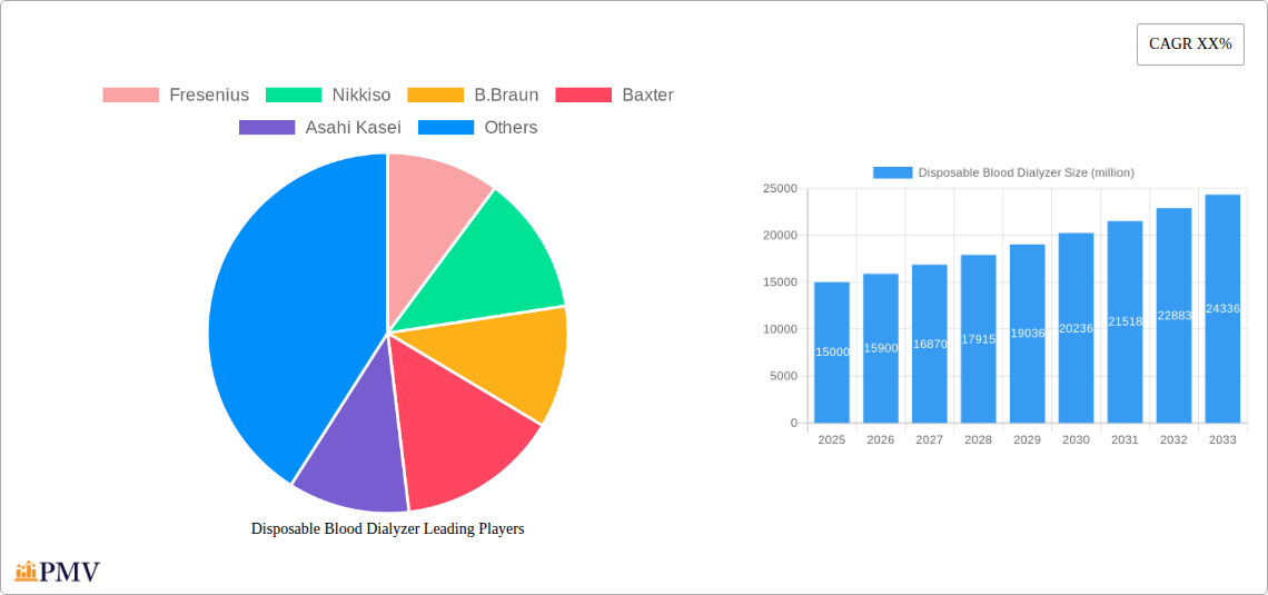 Disposable Blood Dialyzer Research Report - Market Overview and Key Insights
