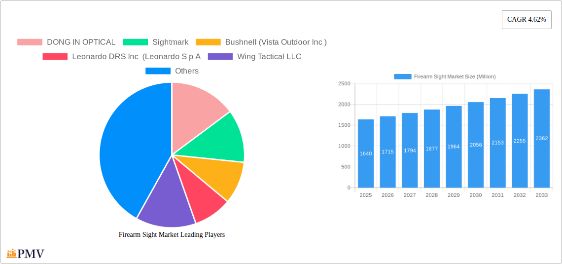 Firearm Sight Market Research Report - Market Overview and Key Insights