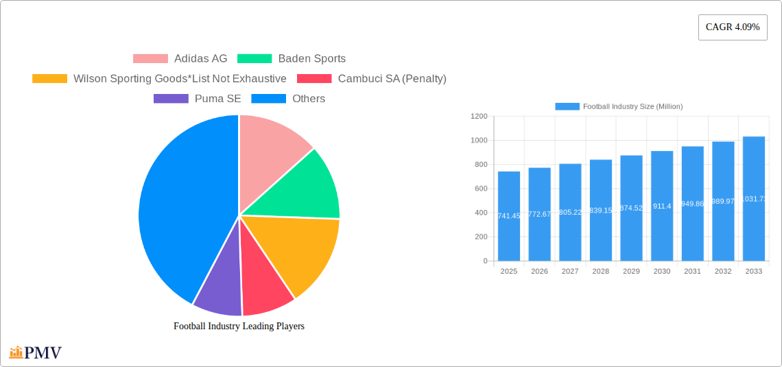 Football Industry Research Report - Market Overview and Key Insights