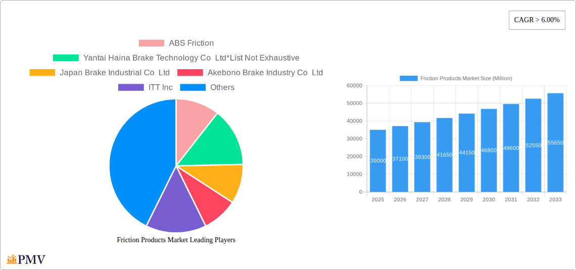 Friction Products Market Research Report - Market Overview and Key Insights