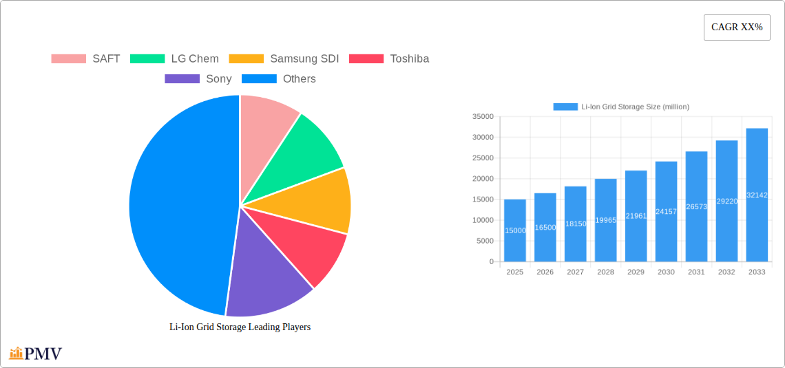 Li-Ion Grid Storage Research Report - Market Overview and Key Insights
