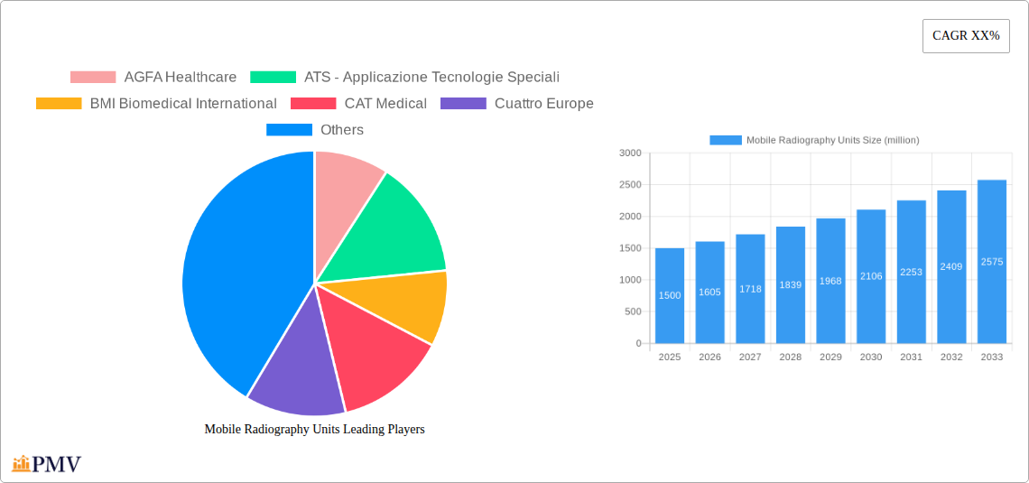 Mobile Radiography Units Research Report - Market Overview and Key Insights