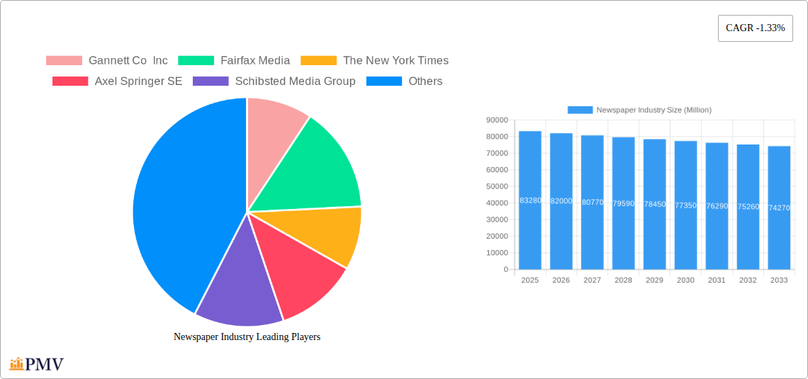 Newspaper Industry Research Report - Market Overview and Key Insights