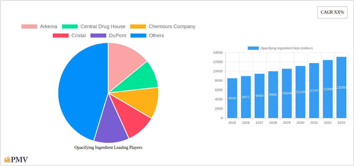 Opacifying Ingredient Research Report - Market Overview and Key Insights
