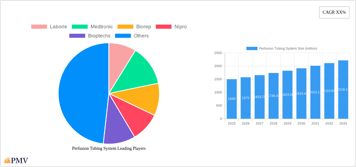 Perfusion Tubing System Research Report - Market Overview and Key Insights