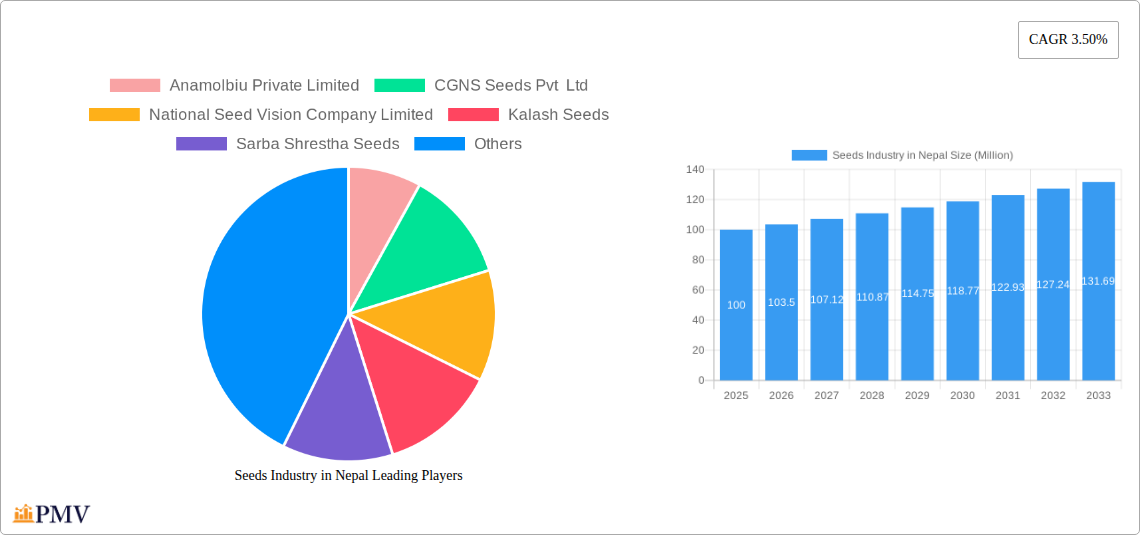 Seeds Industry in Nepal Research Report - Market Overview and Key Insights
