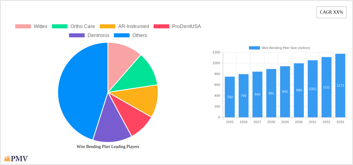 Wire Bending Plier Research Report - Market Overview and Key Insights