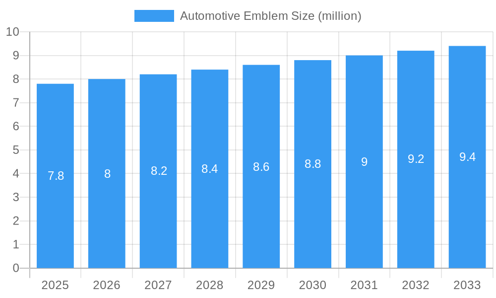 Automotive Emblem Market Size and Forecast (2024-2030)