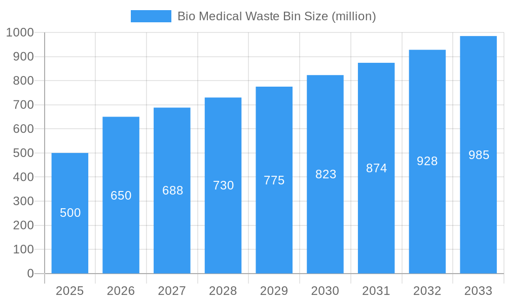Bio Medical Waste Bin Market Size and Forecast (2024-2030)