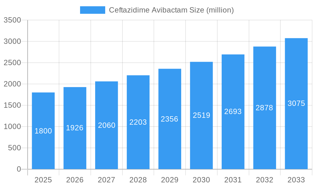 Ceftazidime Avibactam Market Size and Forecast (2024-2030)