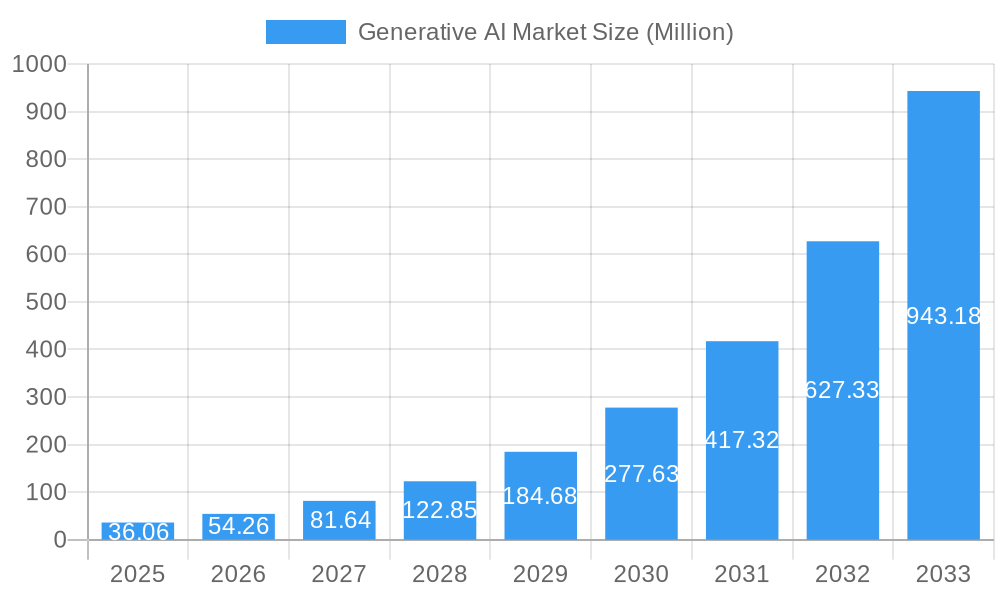 Generative AI Market Market Size and Forecast (2024-2030)