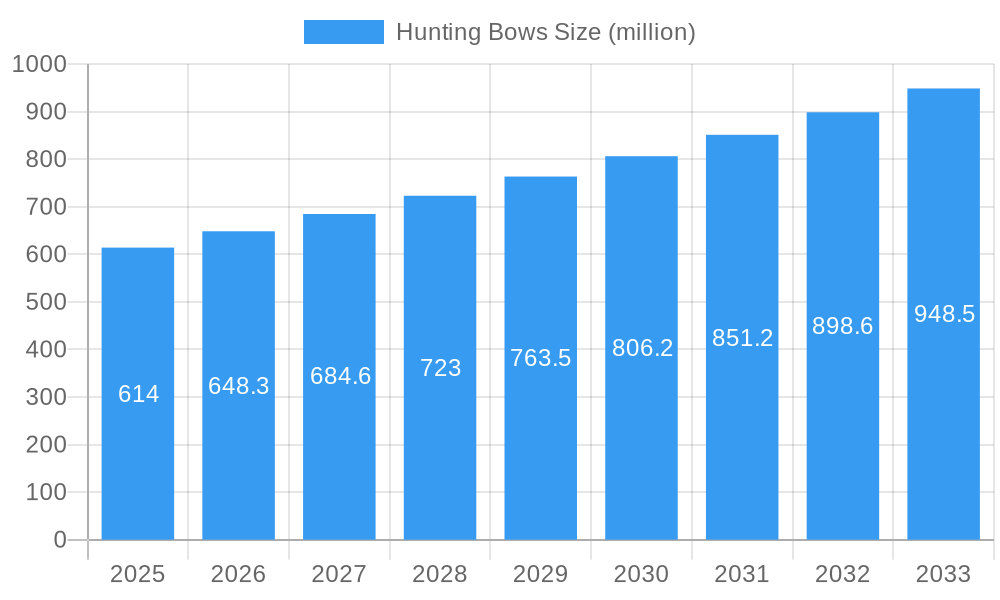 Hunting Bows Market Size and Forecast (2024-2030)
