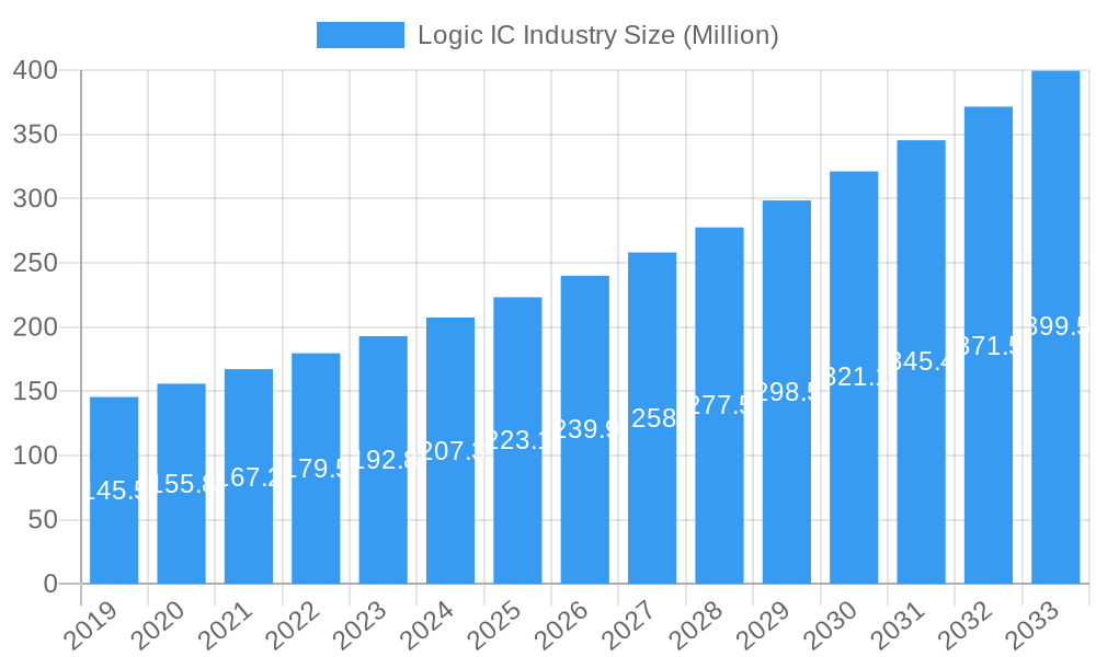 Logic IC Industry Market Size and Forecast (2024-2030)