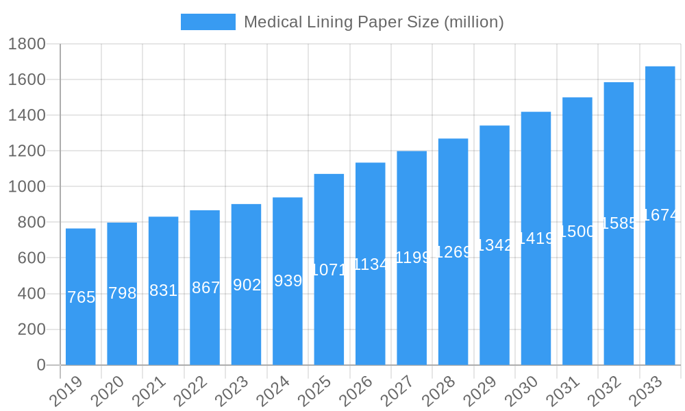 Medical Lining Paper Market Size and Forecast (2024-2030)