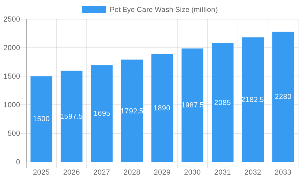 Pet Eye Care Wash Market Size and Forecast (2024-2030)