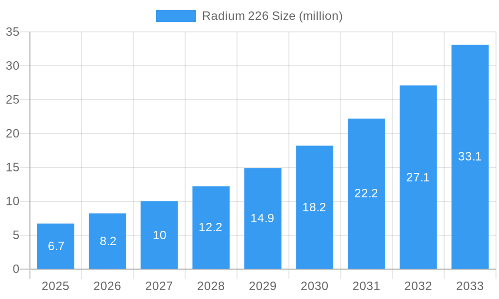 Radium 226 Market Size and Forecast (2024-2030)