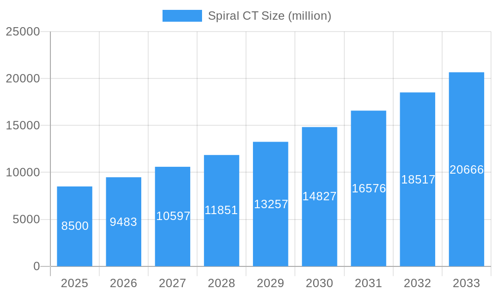 Spiral CT Market Size and Forecast (2024-2030)