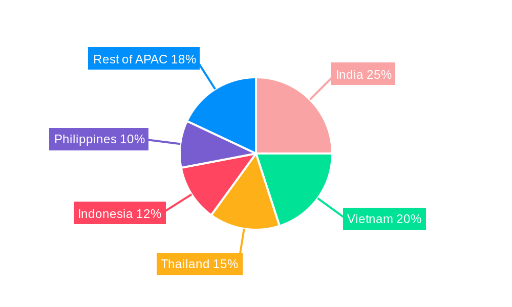APAC Aqua Feed Market Market Share by Region - Global Geographic Distribution